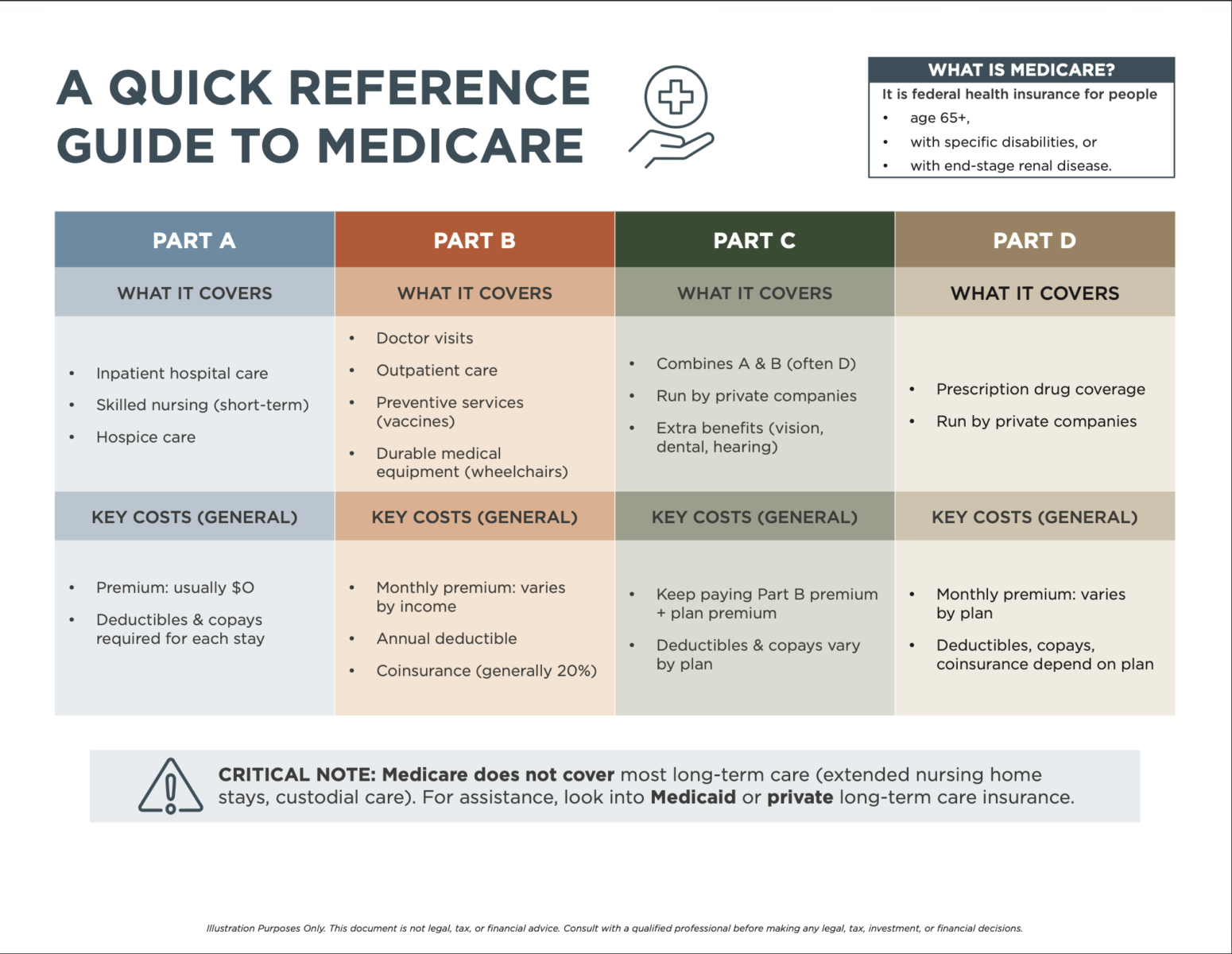 medicare-part-chart for-family-caregivers-in-florida